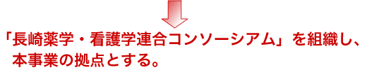 「長崎薬学・看護学連合コンソーシアム」を組織し、本事業の拠点とする